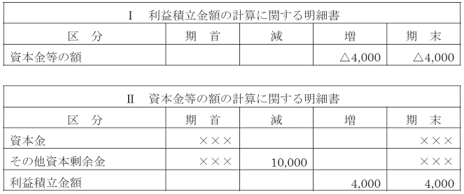 の 等 資本 額 金